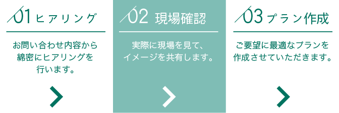 ご依頼の流れ