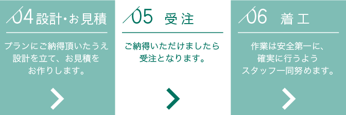 ご依頼の流れ